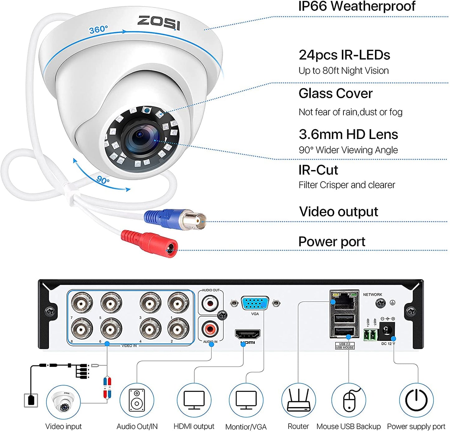 ZOSI Security Cameras System with 1TB Hard Drive,H.265+ 5MP Lite 8Channel HD-TVI DVR Recorder and 4pcs 1080P HD Surveillance CCTV Dome Cameras