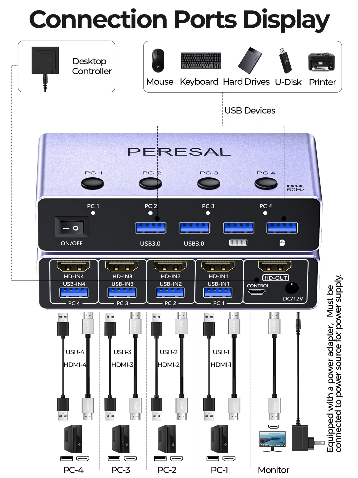 8K@60Hz HDMI KVM Switch 4 Computers Share One Monitor with 4 USB 3.0 Ports Aluminum KVM Switches, Share Keyboard Mouse Hard Drives Printer with 4 HDMI
