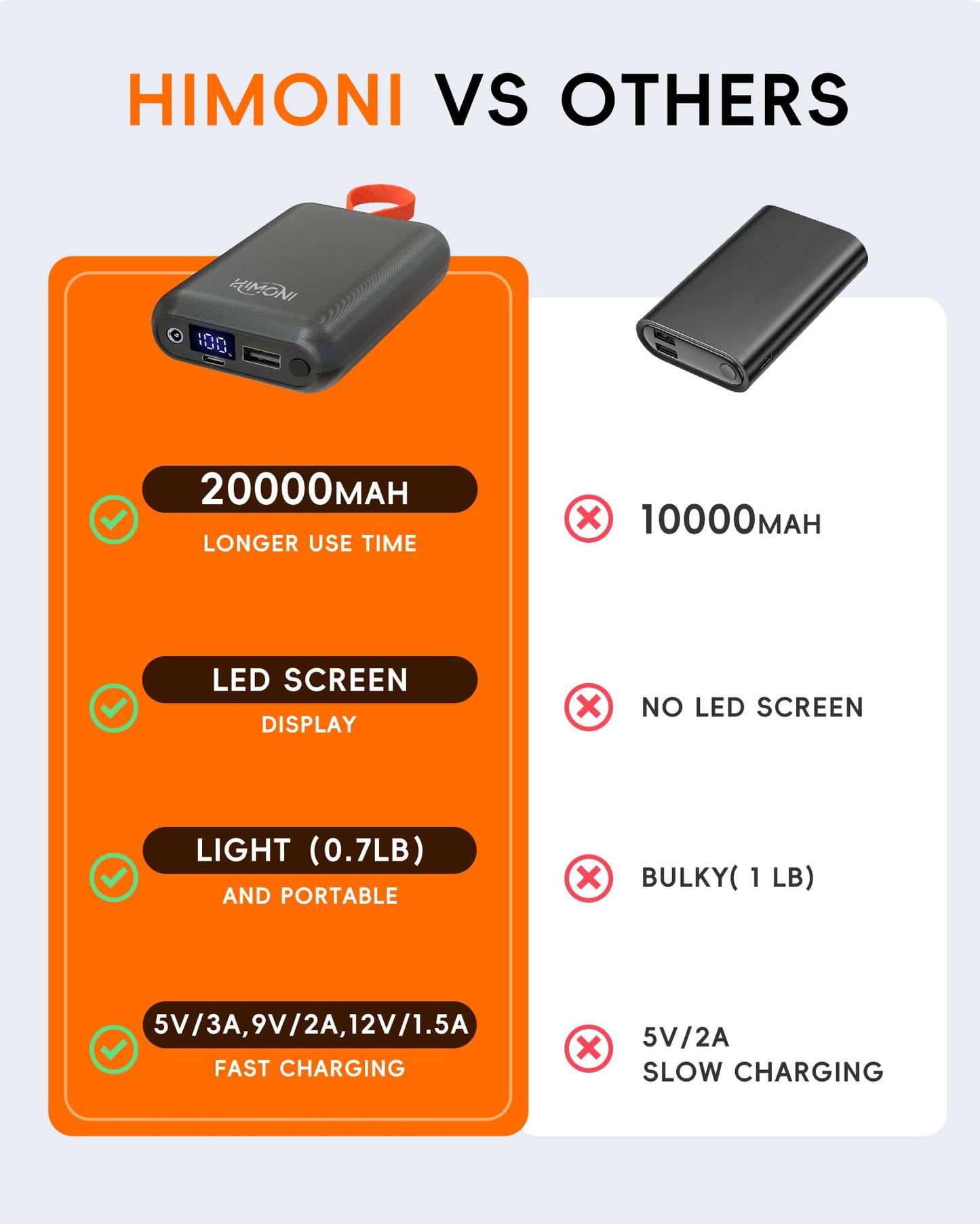 HIMONI ??.????/???? ???? ???? ???????????????? Heated Vest Battery Pack for ORORO, Venustas, Tidewe, Power Bank with LED Display for Heated Vest Jacket Pants Gear