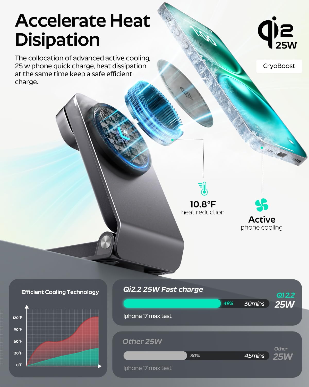 Doge&Vollar 3 in 1 Qi2.2 25W MagSafe Wireless Charging Station, Foldable Charger Stand for iPhone 17 16 Pro Max, Apple Watch & AirPods, Fast Low-Heat