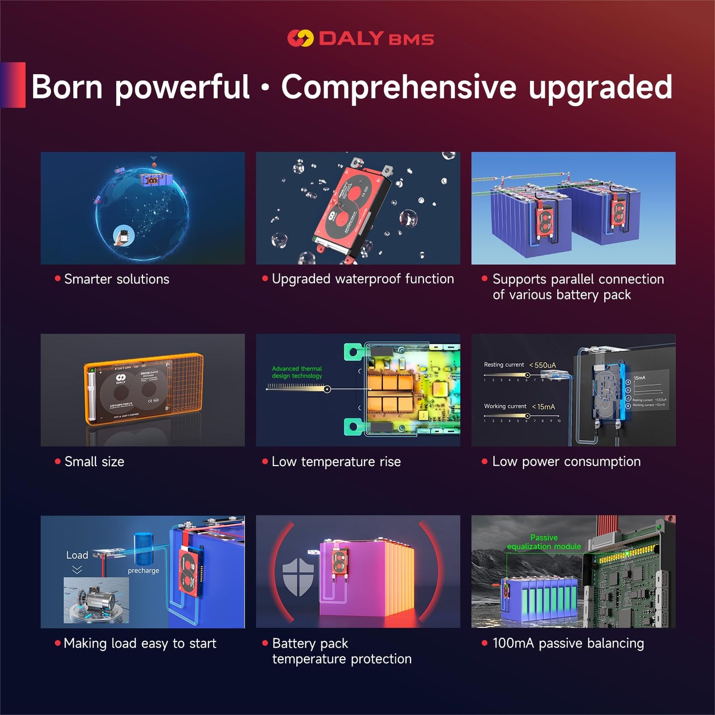 DALY Smart BMS 4S 12V 60A with WiFi Module and CAN 485 Communication Protection Board for Remote Monitoring of LifePO4 Lithium Battery Pack