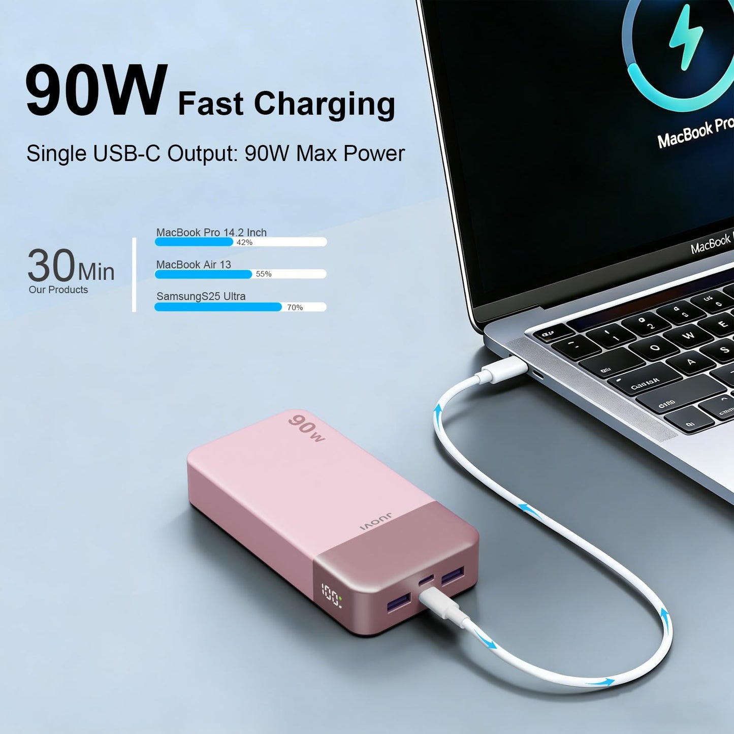 JUOVI Portable Charger, 90W Laptop Power Bank 20000mAh Portable Phone Charger, Power Bank Fast Charging with 2 USB-C & 2 USB-A Ports,Battery Bank
