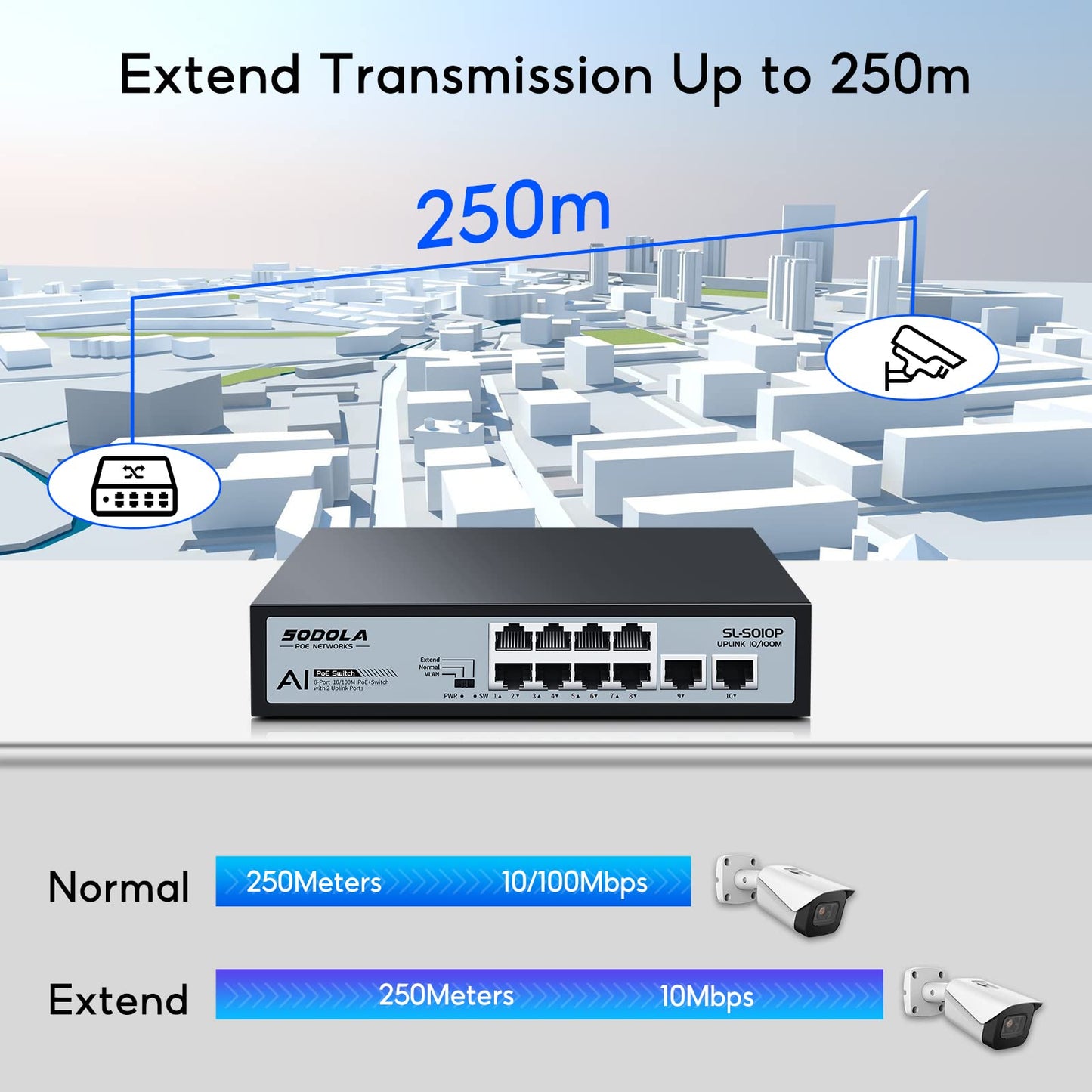 SODOLA 8 Port PoE Switch 100Mbps,120W,8×PoE+ 100Mbps, 2×Uplink,802.3af/at