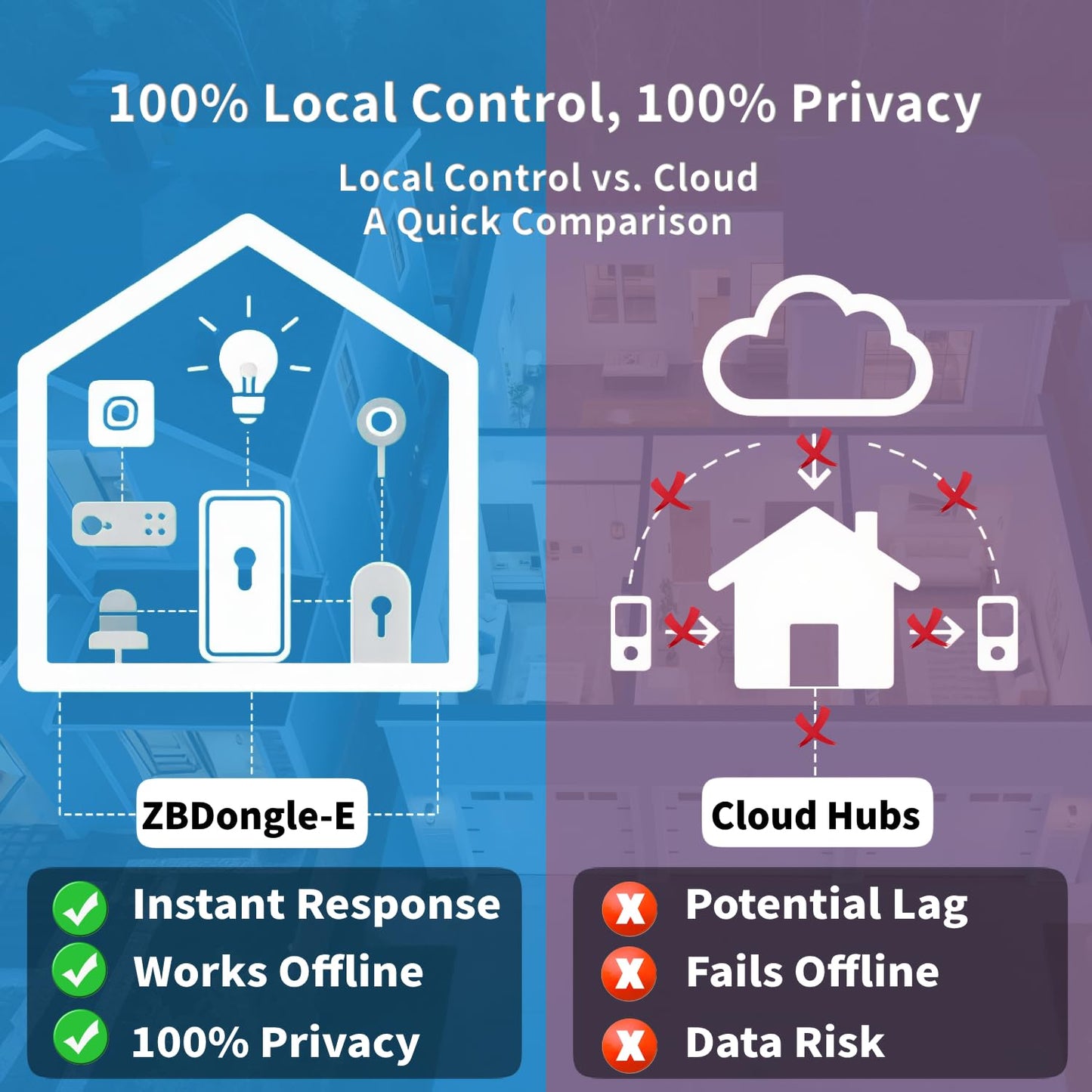 Zigbee 3.0 USB Dongle Plus-E (ZBDongle-E) | Universal Zigbee Coordinator, EFR32MG21 Chip | for Home Assistant (ZHA), Zigbee2MQTT & openHAB | Local