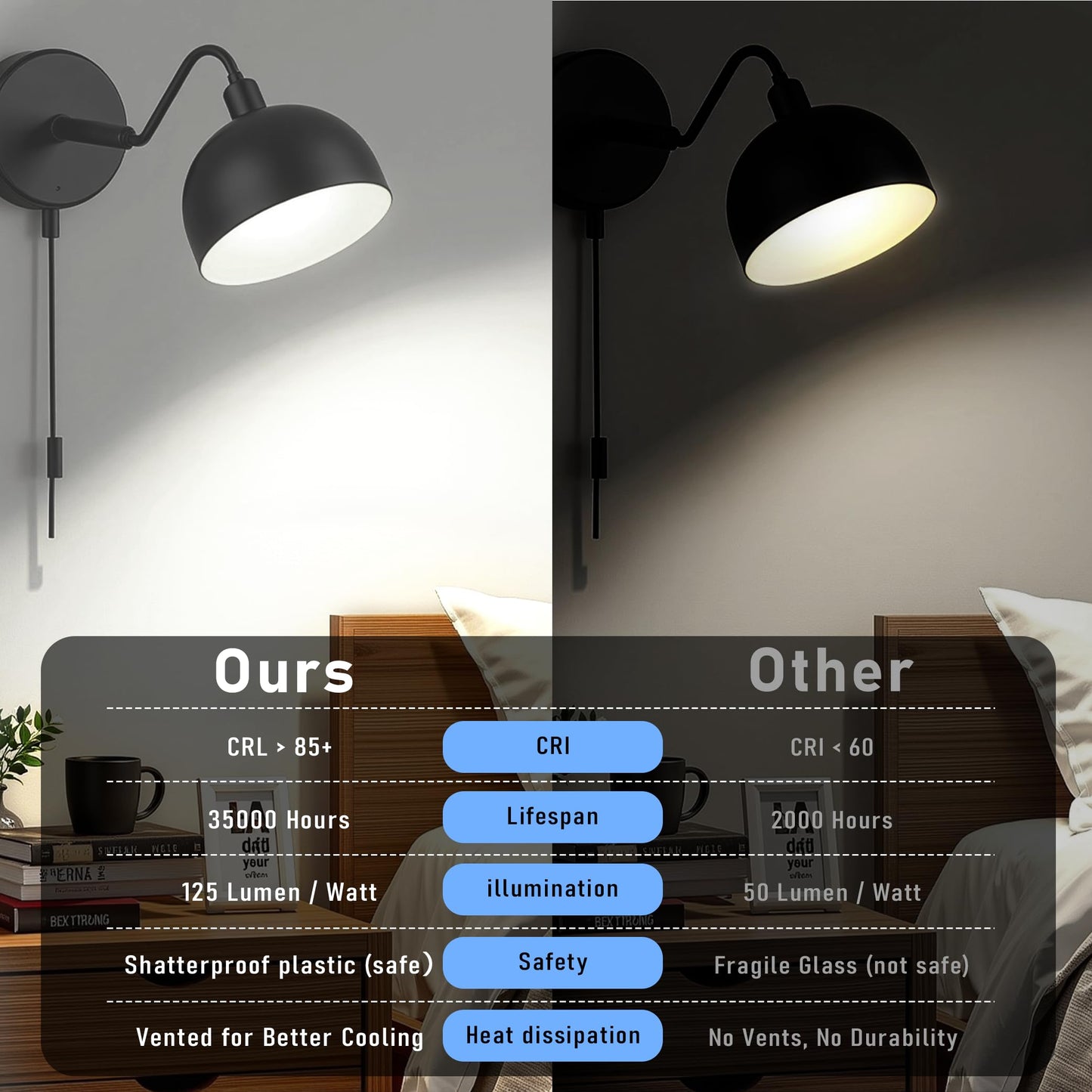 TEXTHELL LED Corn Light Bulb 40W, 5000LM 5000K Daylight White, 300W Equivalent E26/E27 Medium Base, 2-Pack High Bay Corn Bulbs for Garage Warehouse