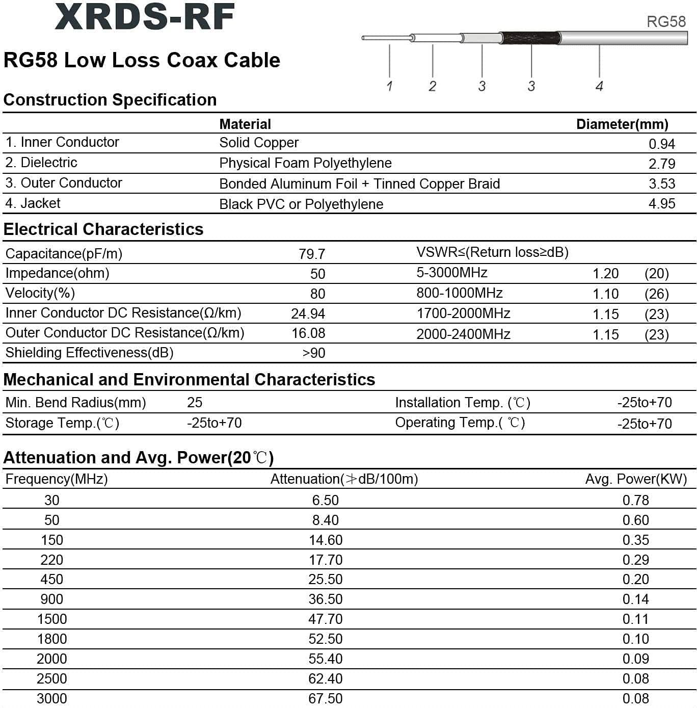 XRDS 25ft RP-SMA Male to RP-SMA Female Coax Cable - WiFi Antenna Extension for Router & Network Card Adapter