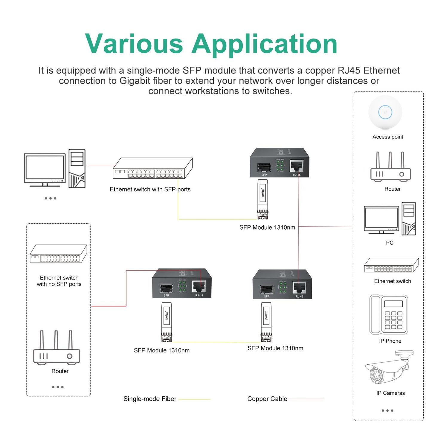 ipolex Gigabit Single-Mode LC Fiber to Ethernet Media Converter, with A SFP EX Module, 1310nm, SMF, up to 40-KM, 1.25G Fiber to Copper Media