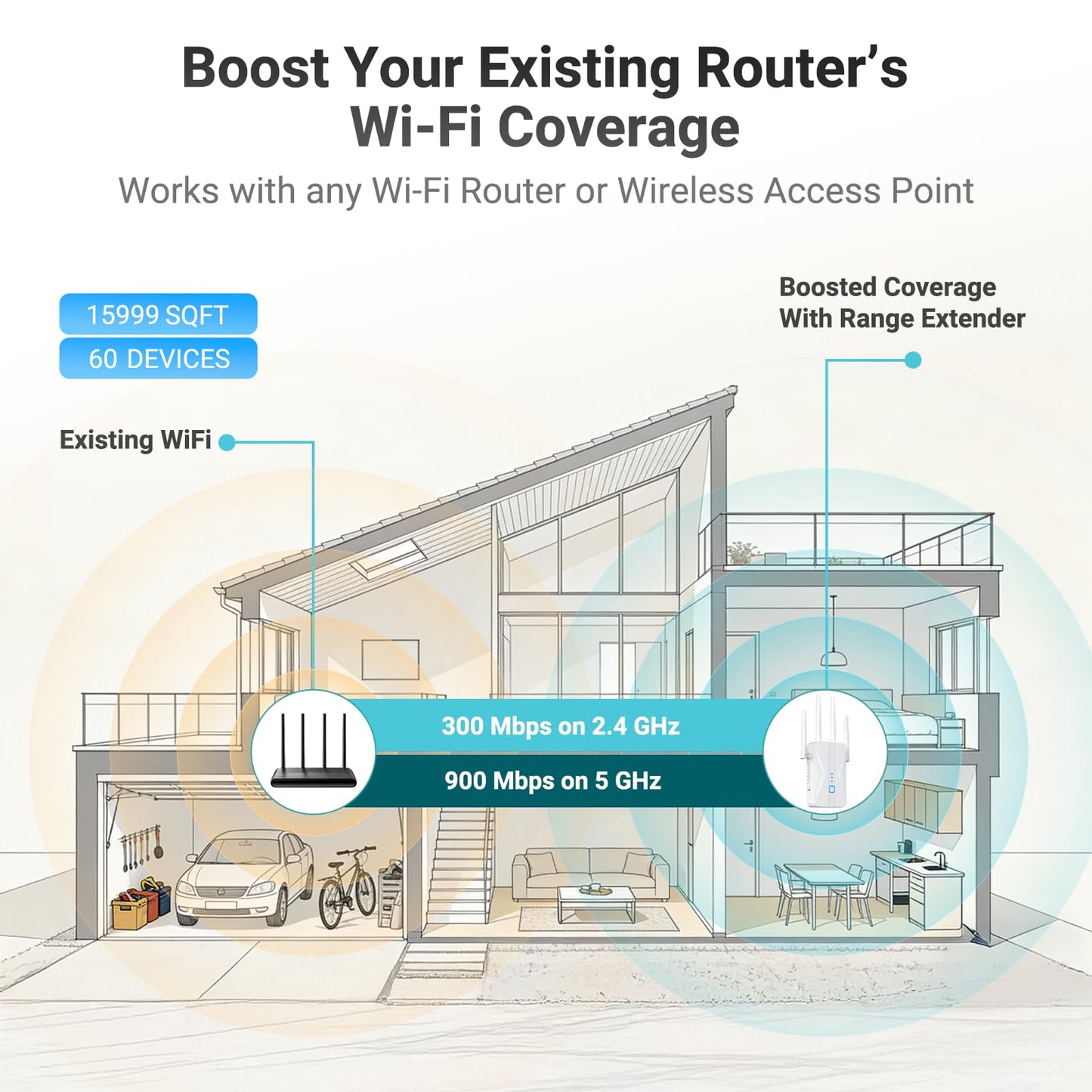 ROQRL 2026 WiFi Extender AC1200 Dual Band 5GHz/2.4GHz Signal Booster Up to 15,999 Sq.ft, 3-in-1 Wireless Repeater Router Amplifier for Home