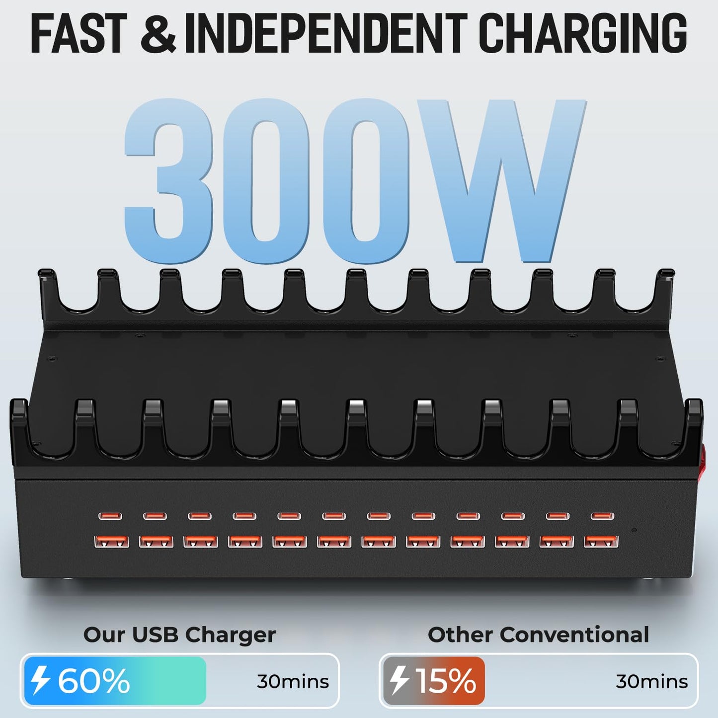 300W Charging Station for Multiple Devices, 24 Ports USB Fast Charging Station, Charger Station Organizer Compatible with Kindle, Phone, Tablet, iPad