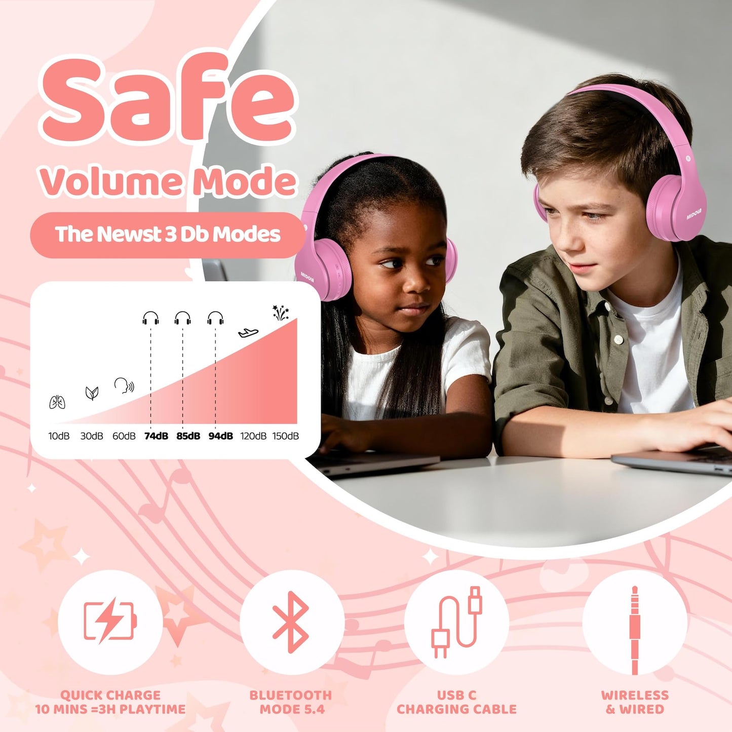 MIDOLA Kids Headphones Bluetooth 5.4 Wireless 68H Play Time Volume Limit 85/94dB Over-Ear Foldable Headset,Type-C Fast Charging,with Wired Aux Mic…