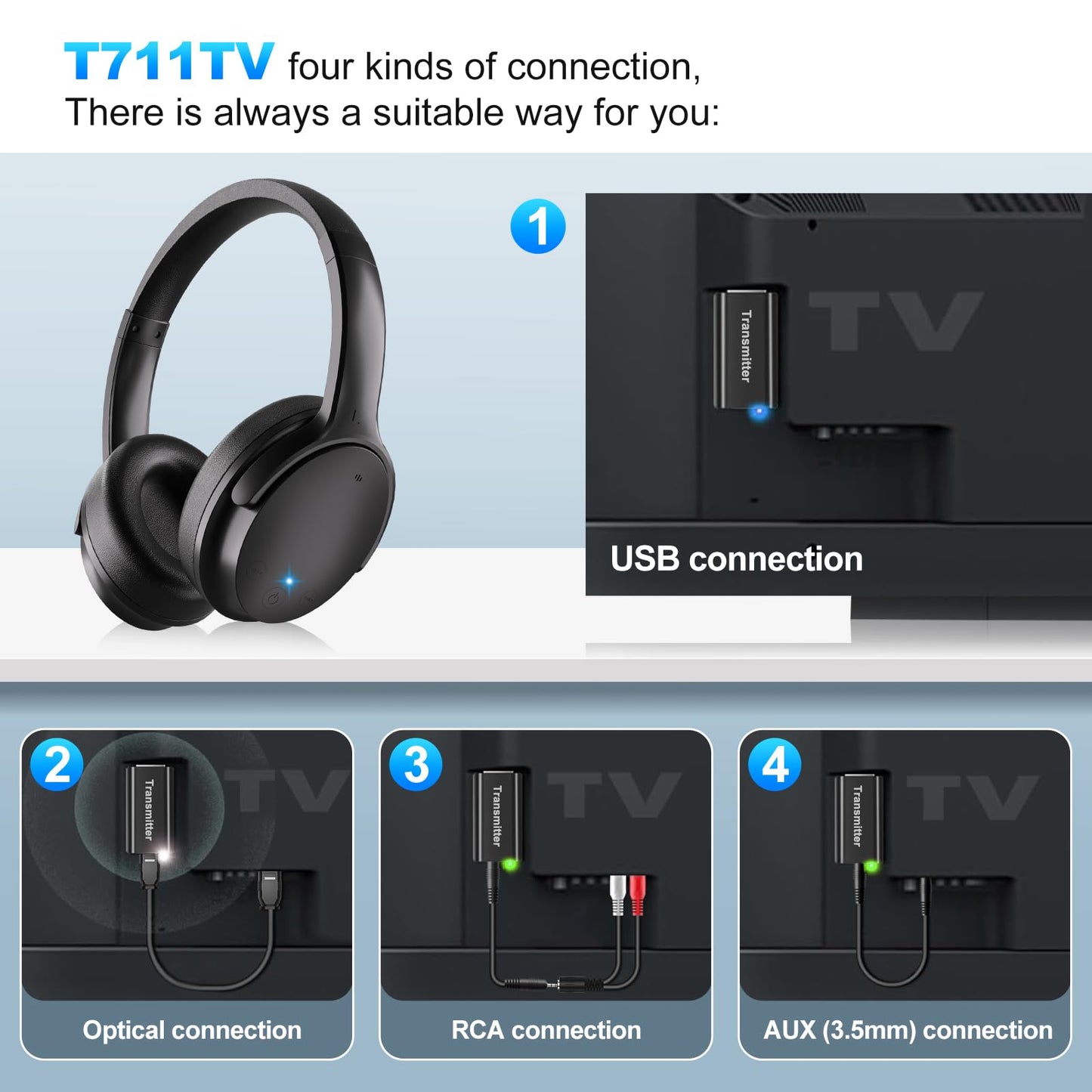 Skyaudio Wireless Headphones for TV Watching, Over Ear TV Headphones Wireless with USB Transmitter, Plug & Play, No Audio Delay, 20+ Hours, Louder