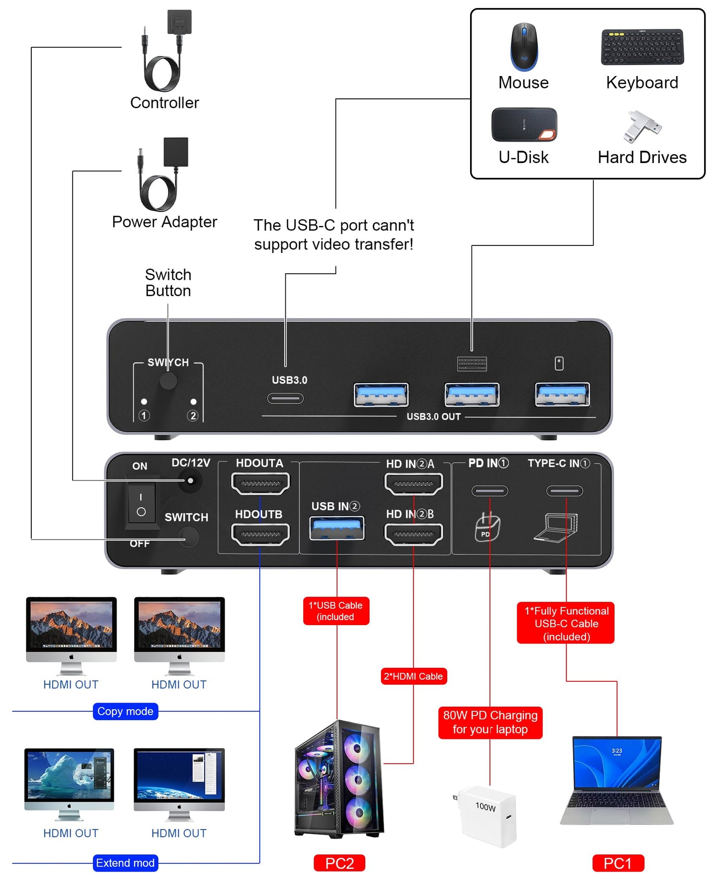 USB-C+HDM KVM Switch 2 Monitors 2 Computers - 8K@60Hz 4K@60Hz USB C KVM Switch Dual Monitor for Laptop & Desktop to Share 2 Monitor and 4 USB3.0
