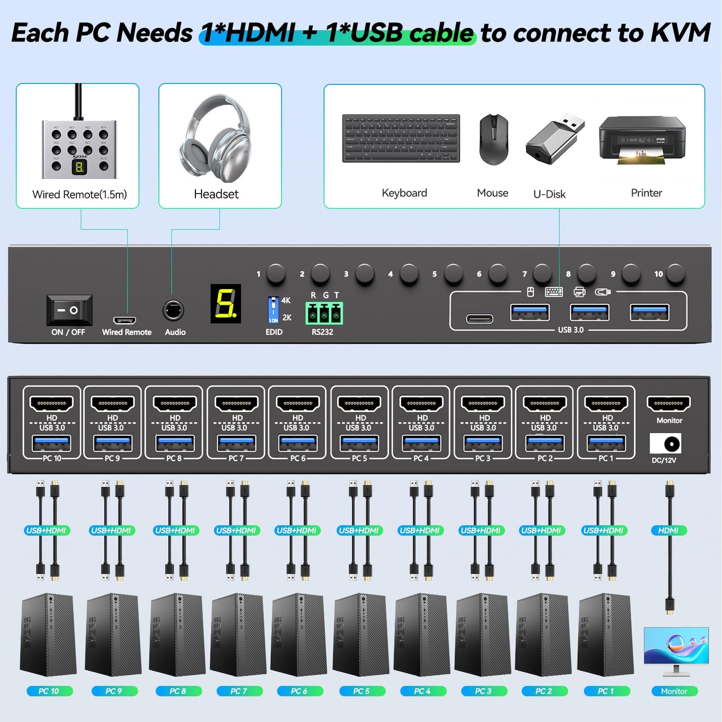 10 Ports HDMI KVM Switch 4K@60Hz EDID Simulation,USB 3.0 KVM Switch for 10 Computers Share 1 Monitor and 4 USB Devices, KVM Switches with Audio RS232