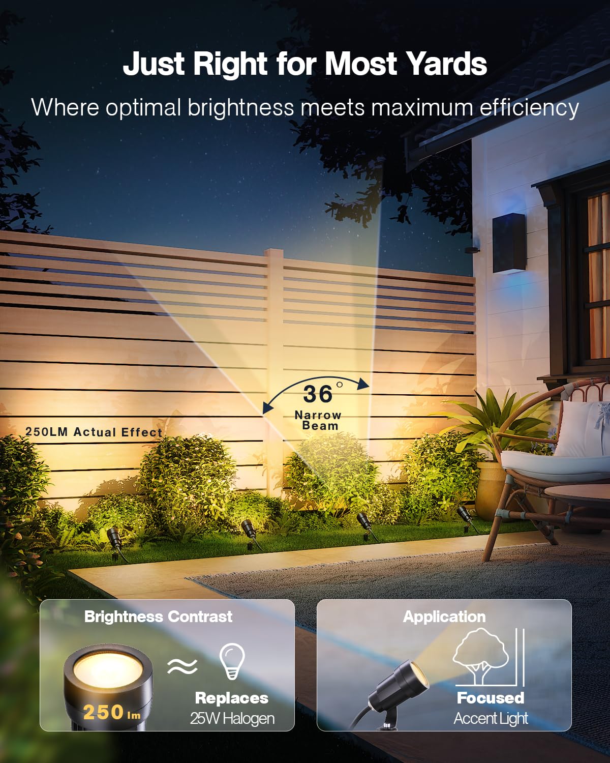 HIBOITEC 5W Low Voltage Landscape Lights, 2900K Warm White Landscape Lighting with Connectors,12-24V AC/DC, Waterproof Landscape Spotlights for Garden