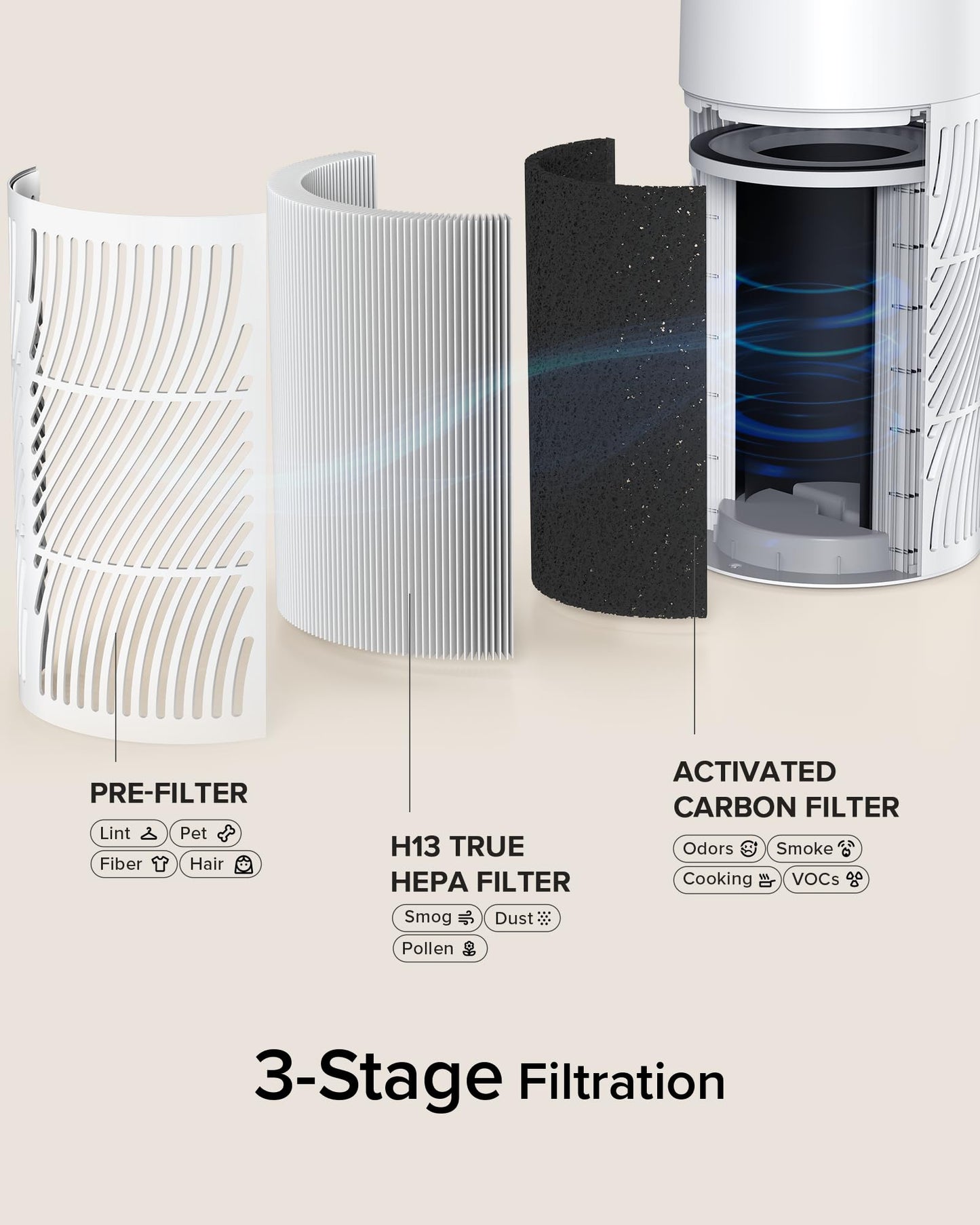 Nuwave OxyPure True HEPA Air Purifier, 360° Air Intake