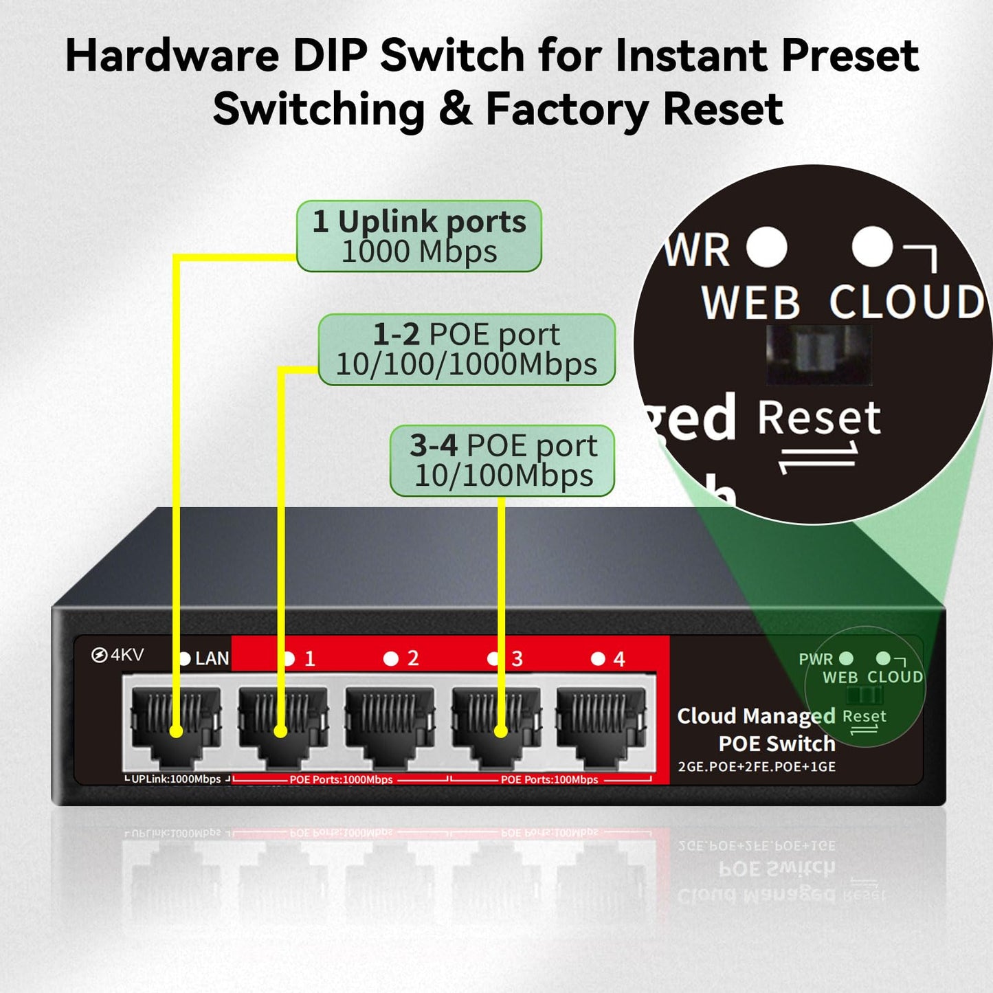 STEAMEMO 5 Port PoE+ Switch | Easy Smart Managed Ethernet Switch | Support VLAN, QoS | 52W Total PoE Budget | Fanless Metal | Plug & Play