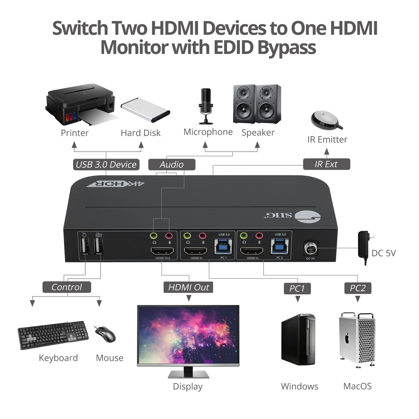 SIIG 2-Port 4K KVM Switch HDMI with Remote Control, 1x HDMI Output, 2X USB 3.2 Type-A Ports, EDID Bypass, Compatible with Windows and Mac