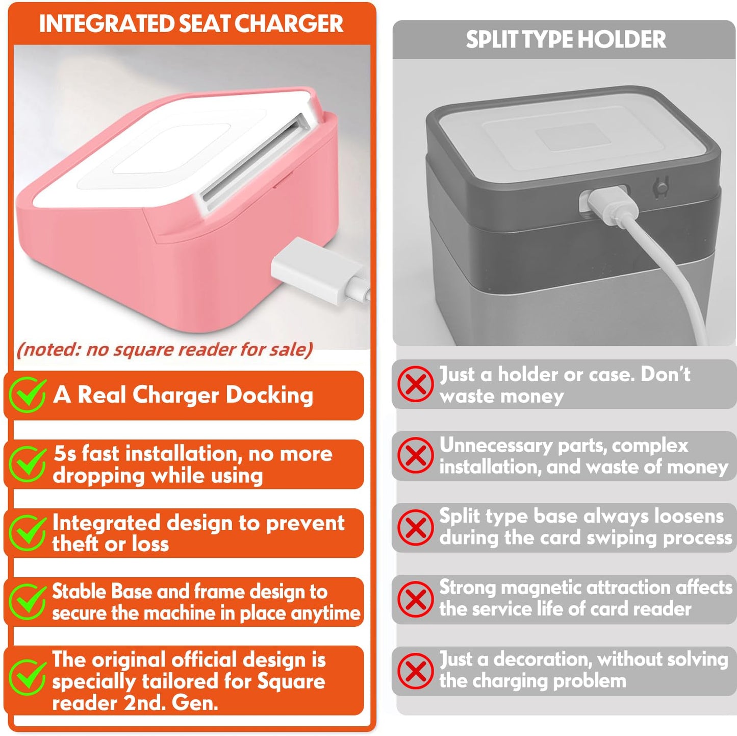 Dock Compatible with Square Reader 2nd Generation, Holder Stand for Square Card Reader 2nd Gen., with Smart Anti-Sleep Button Anti-Slip Base (Cable