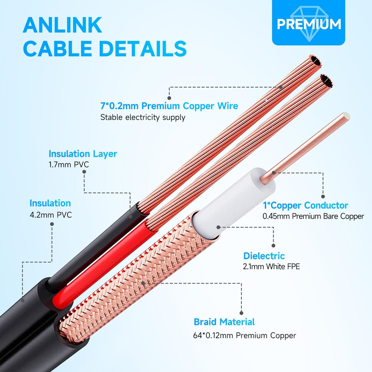 Anlink 300Ft (91 Meters) 4K 8MP 5MP 2MP 1080P BNC Video and Power Cable, Mini RG59 Wire for CCTV Security Camera Systems, with BNC Connector, RCA