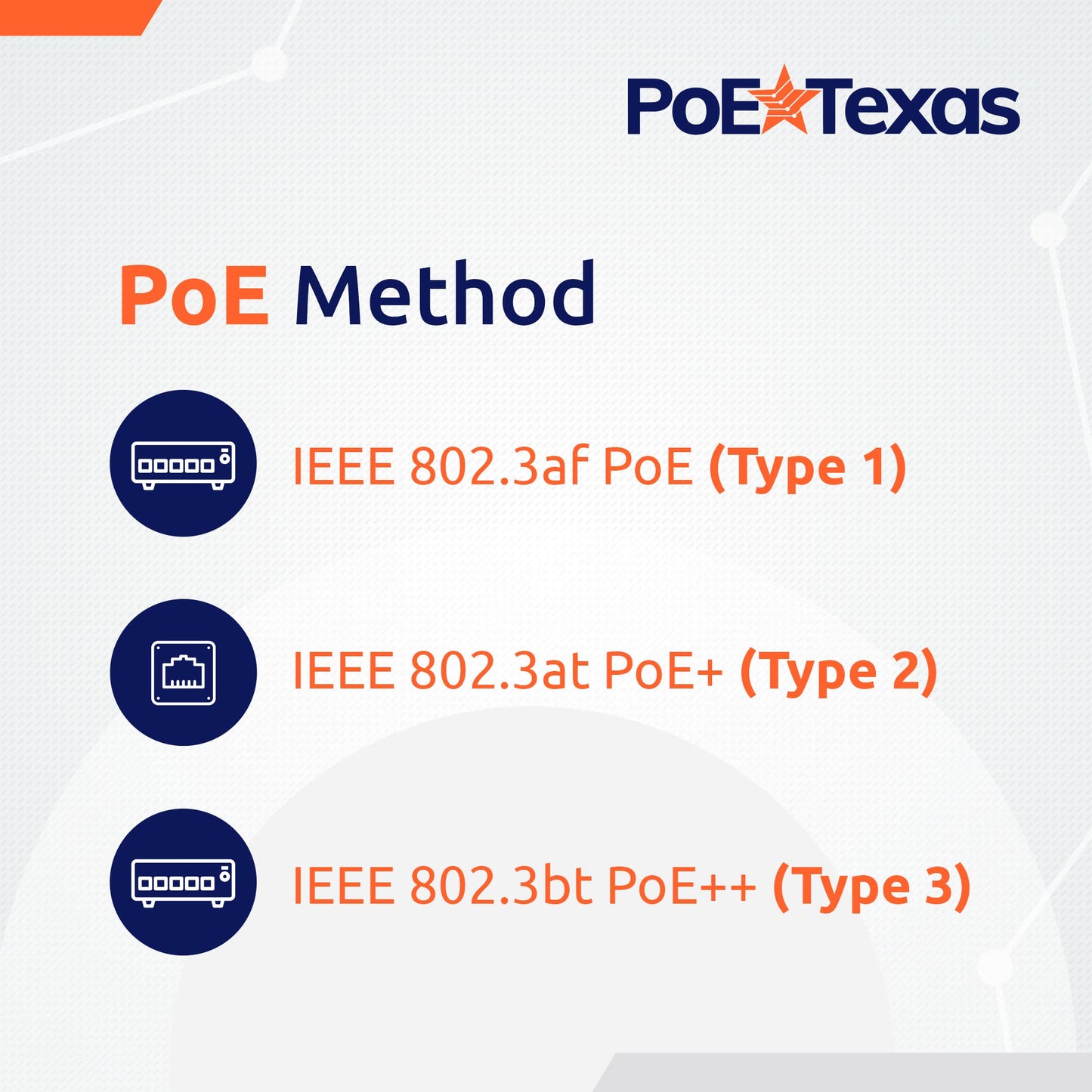 Poe Texas 60 watt PoE Injector - 802.3bt PoE++ Single Port 4-Pair Power Over Ethernet Injector - Active PoE Adapter with 55V 60W Output - 10/100/1000
