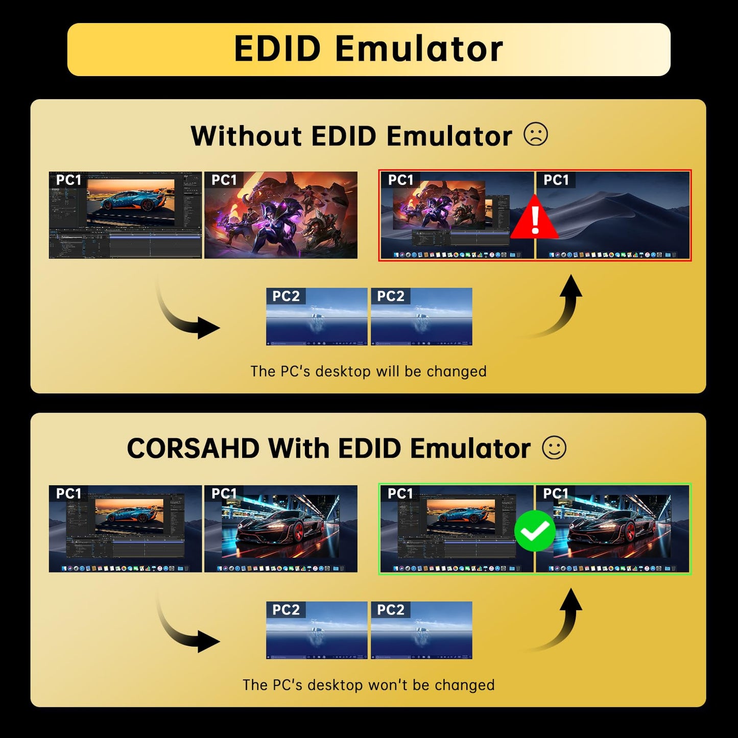 4K@60Hz HDMI KVM Switch USB 3.0 2 Monitors 2 Computers EDID Emulators,Dual Monitor KVM Switch for 2PC Share 2 Displays and 4 USB 3.0 Ports SPDIF L/R