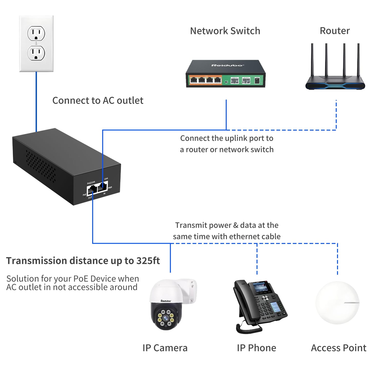 2.5Gb PoE Injector Adapter 90W, IEEE 802.3bt/at/af Compliant, Converts Non-PoE to PoE Network, 100/1000/2500Mbps RJ45, Up to 328 ft, Plug & Play (90W)