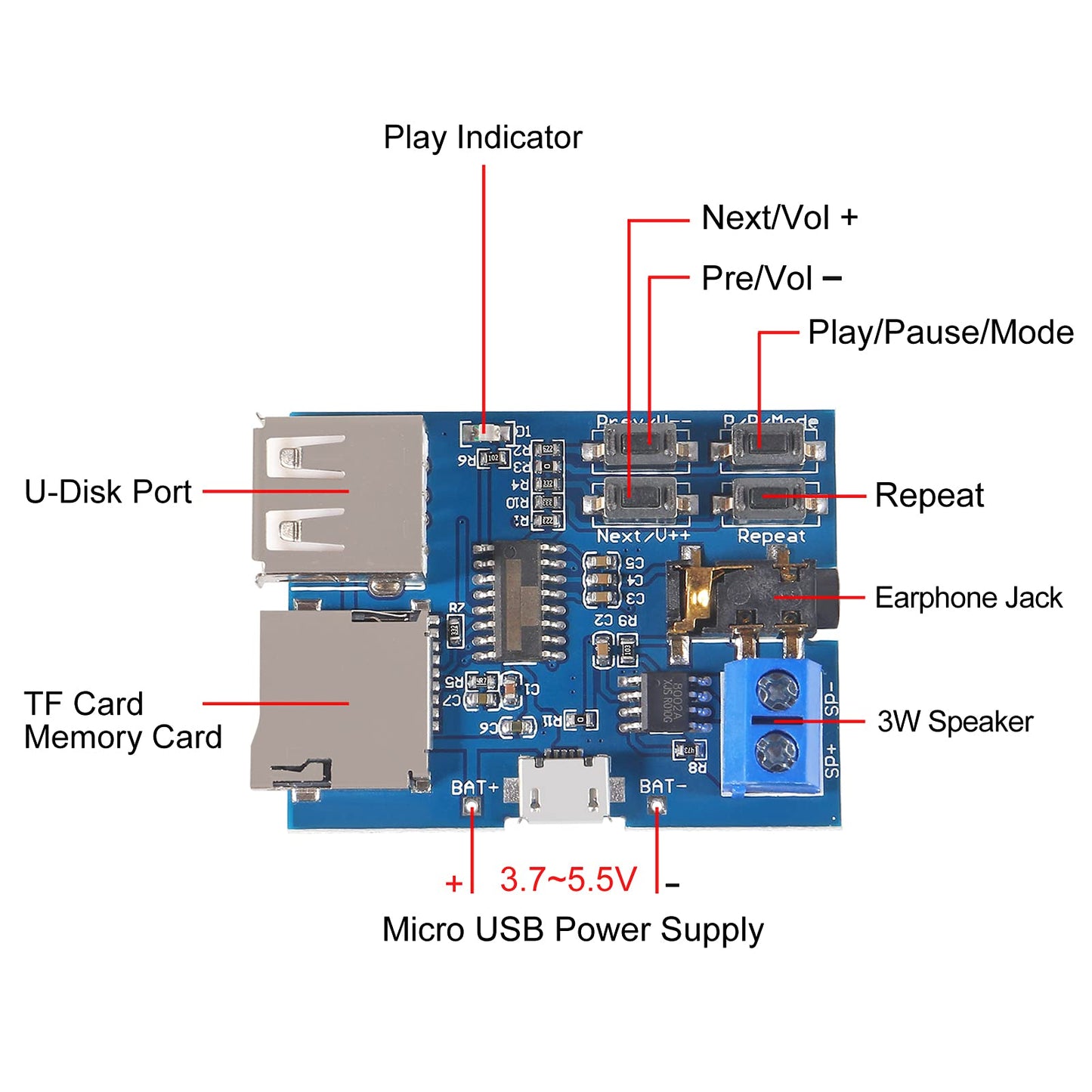 AITRIP 5PCS TF Card U Disk Play MP3 Decoder Player Module with Audio Amplifier Audio Decoding Player Module Micro USB 5V Power Supply