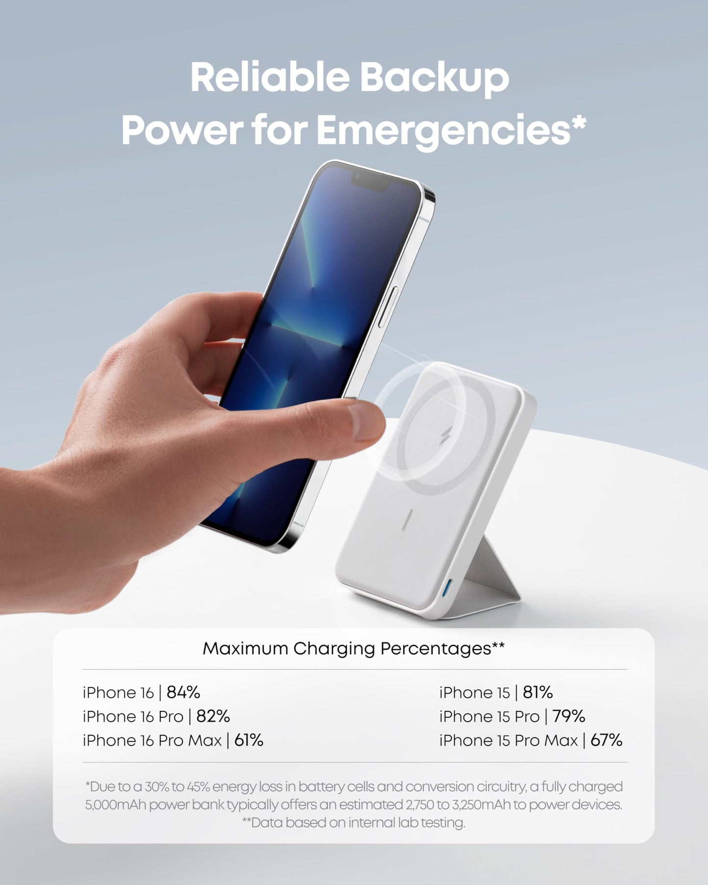 Anker 622 Magnetic Power Bank, 5,000mAh Foldable Wireless Portable Charger