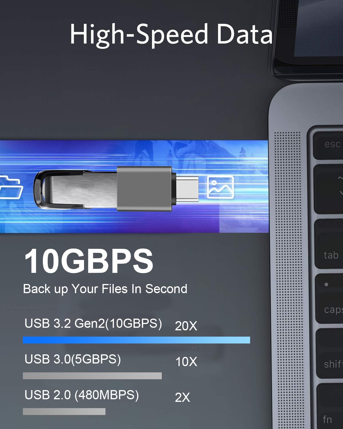 USB C Male to USB A Female OTG Adapter (2 Pack),USB 3.2 GEN2 10Gbps High-Speed Data PD 60W Fast Charging for iMac,MacBook Pro/Air,iPhone 16…