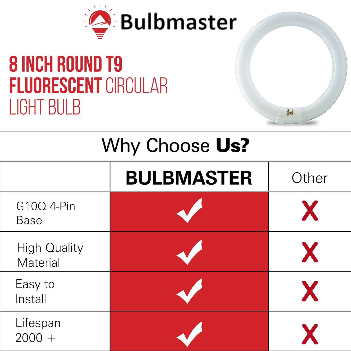 BULBMASTER FC8T9/CW 22 Watt 8 Inch Round T9 Fluorescent Circular Light Bulb, Cool White 4100K, 1120 Lumens G10Q 4-Pin Base 22W Circline Ceiling Lights