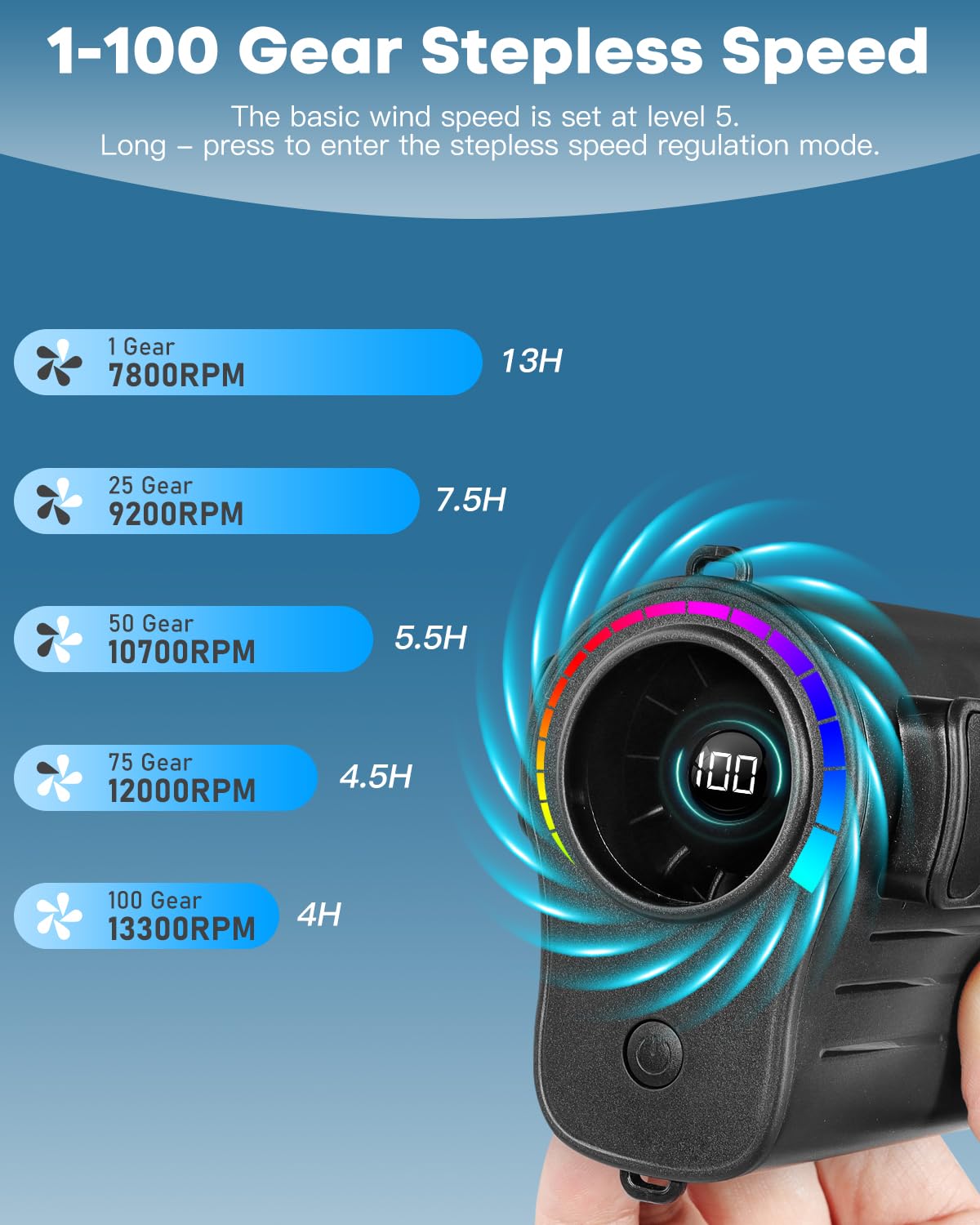 Girasol Portable Waist Fan, Personal Fan Rechargeable with 1-100 Speeds 13300RPM Strong Airflow, 4000Mah Hanging Neck, Wearable Belt for Camping