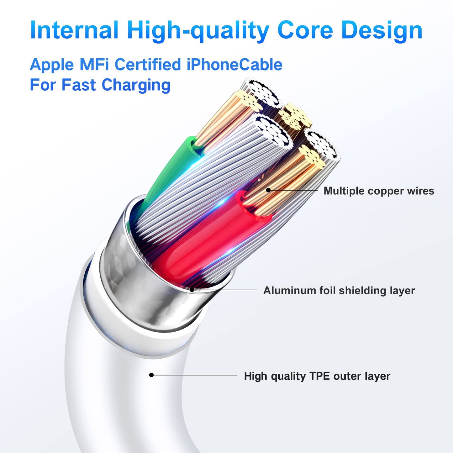 for iPhone Charger Fast Charging, MFi Certified USB C Wall Charger with 2Pack 6FT USB C to Lightning Cable, for iPhone Cable Fast Charging Compatible…