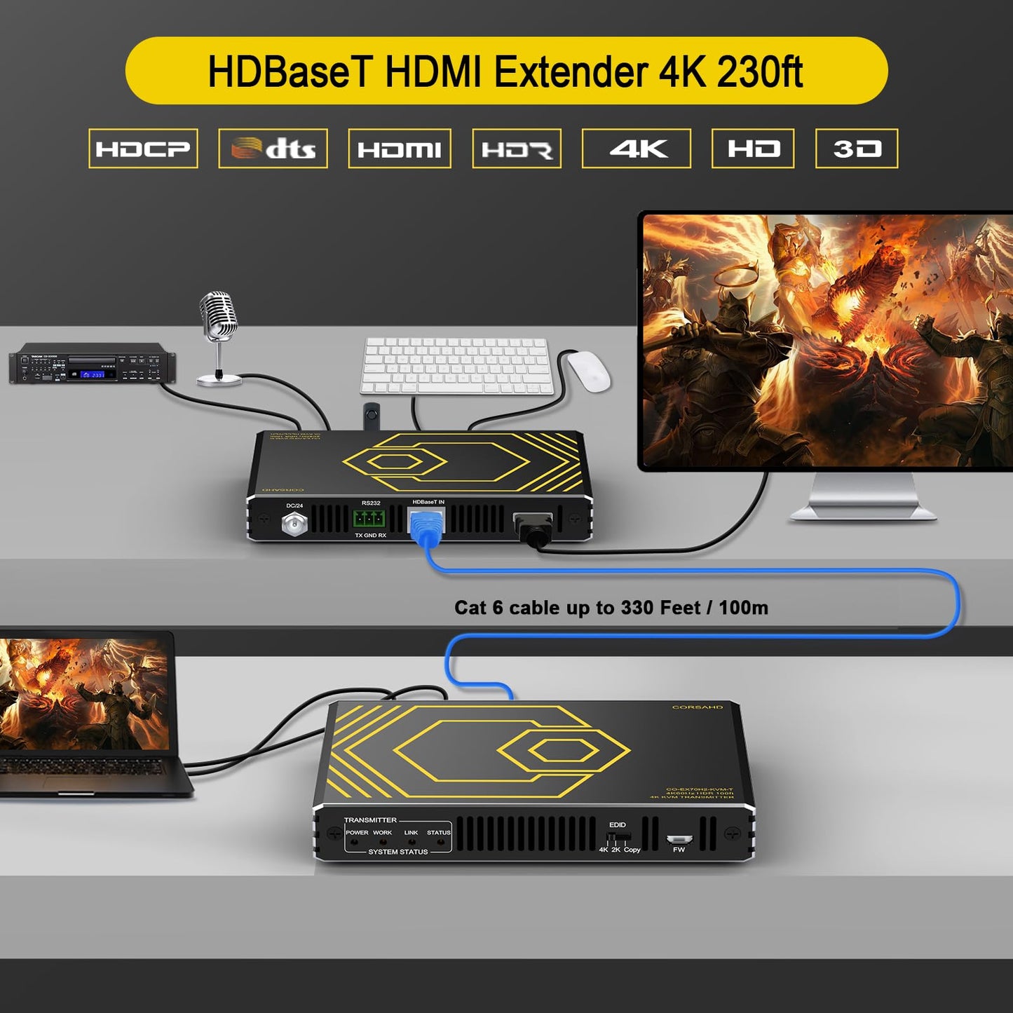 HDMI KVM Extender USB Uncompressed 4K 60Hz HDR Single Over Cat5e/6 up to 300ft, 3 Ports USB2.0 Hub POE+RS232+EDID+3.5mm Stereo Audio and Microphone