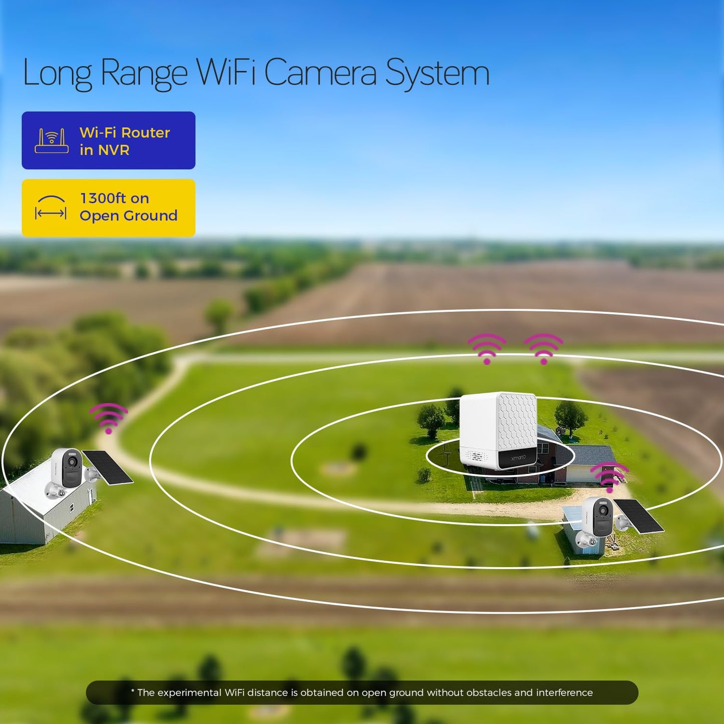 xmartO 4MP QHD WiFi6 Dual-Band Wireless Solar-Powered Indoor & Outdoor Home Security Camera System (Long Range WiFi, Free 64GB Loop Storage, No