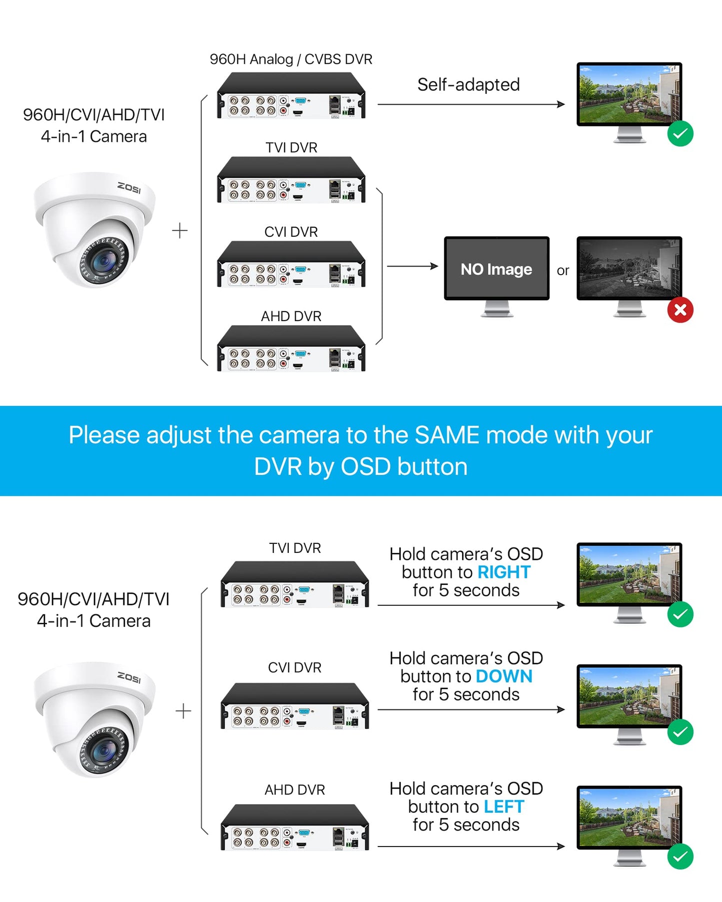 ZOSI 1080p Dome Security Cameras (Hybrid 4-in-1 HD-CVI/TVI/AHD/960H Analog CVBS),2MP Day Night Weatherproof Surveillance CCTV Camera Dome