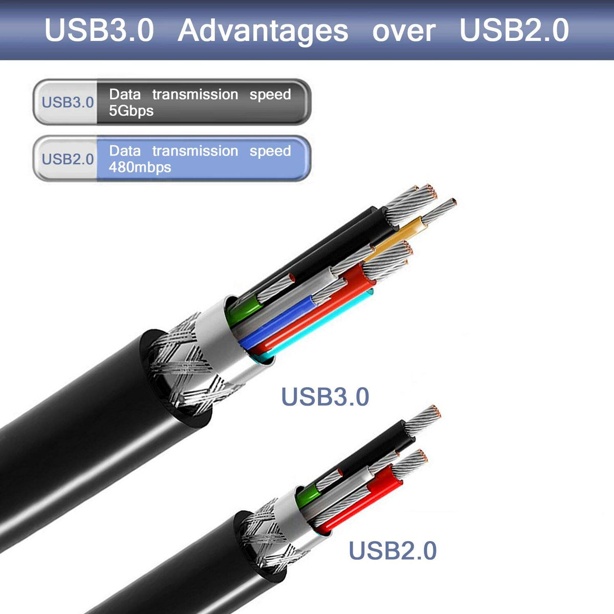 Tan QY USB 3.0 Cable A Male to B Male 1Ft, Type A to B Male Compatible with Hard Disk Drive,Printers,Scanner,USB Hub,Monitor and More (0.3M/1Ft)