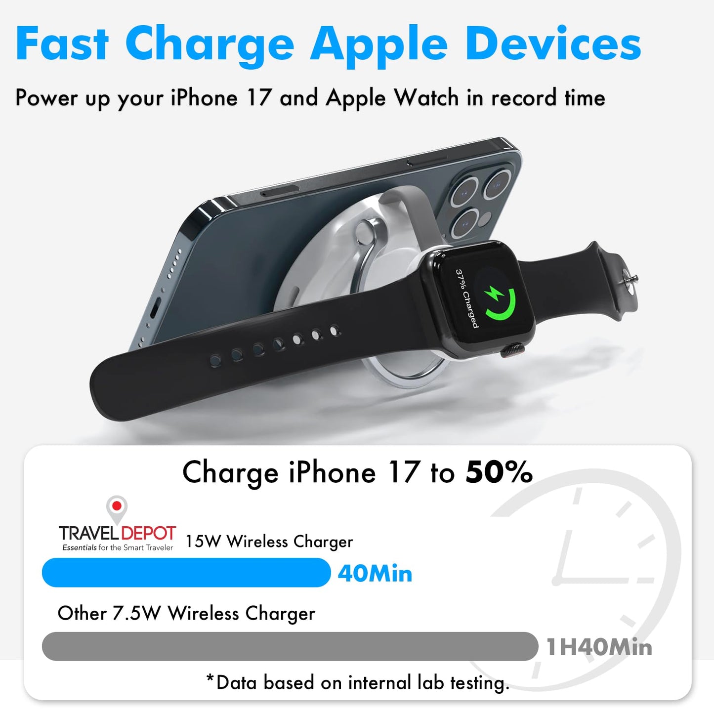 TRAVEL DEPOT Compatible w/MagSafe Charger 2-in-1 Travel Wireless Charger, QI 2 Certified 15W Magnetic Duo Charging Butterfly Puck for iPhone, Airpods
