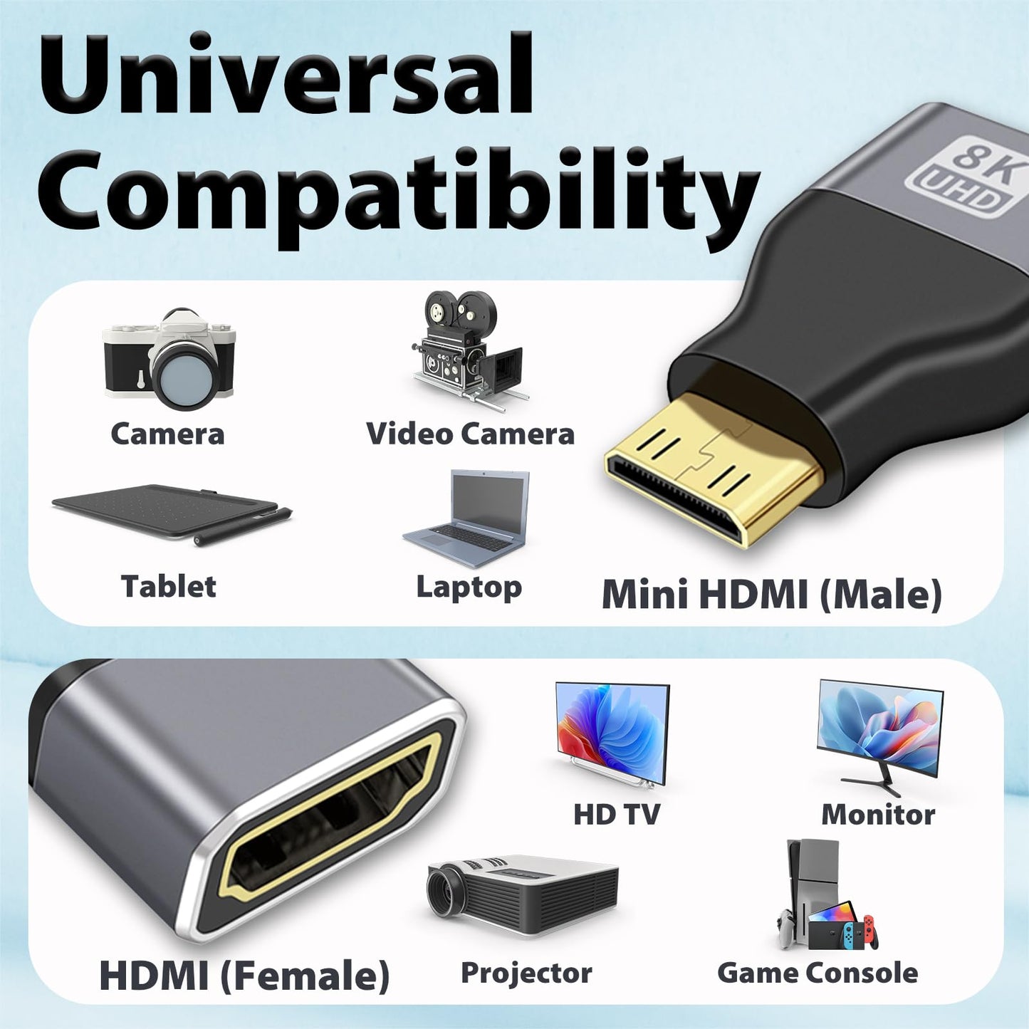 Cyberguys Mini HDMI to HDMI Adapter Cable 2Pack, 8K@60Hz UHD Video, High-Speed Mini-HDMI Male to Female Converter for Camera Camcorder DSLR Raspberry