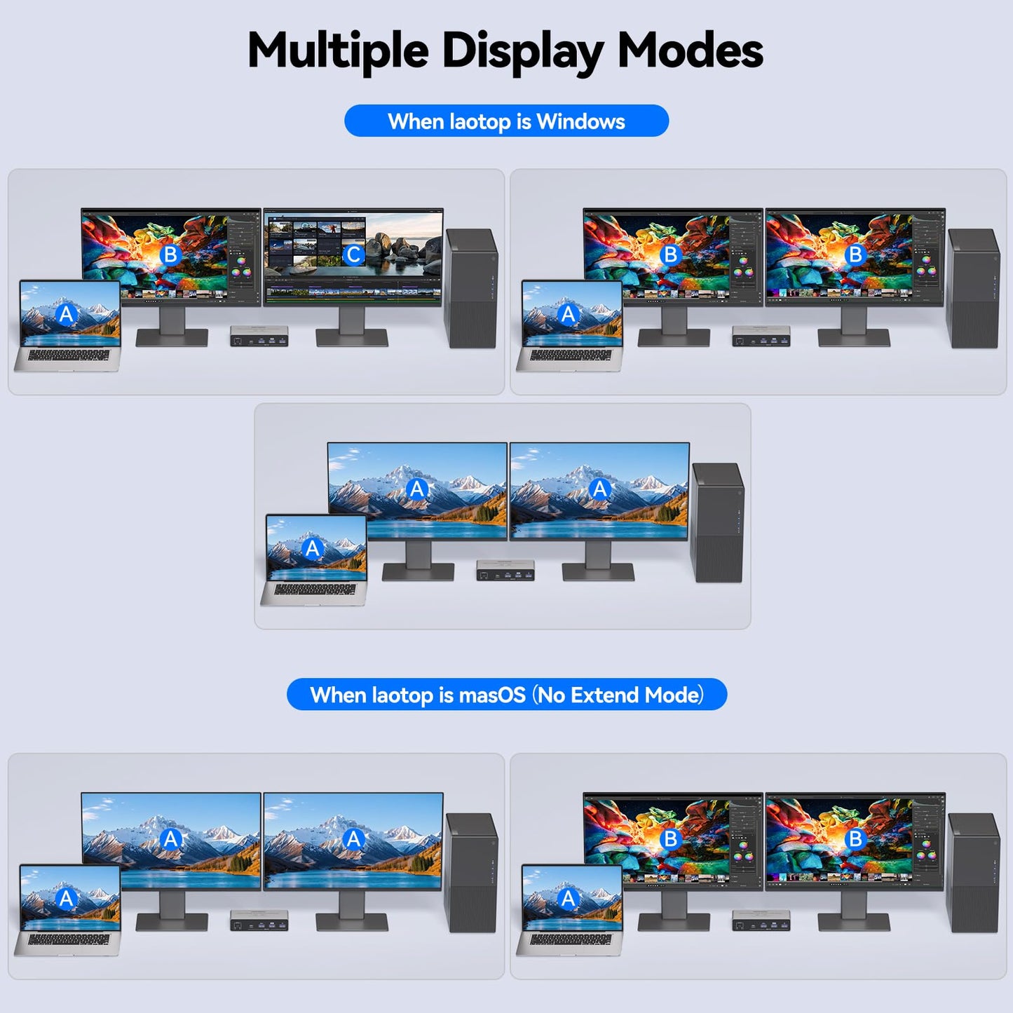 USB C KVM Switch 2 Monitors for 1 Laptop 1 Desktop, 4K@60Hz Dual Monitors HDMI DP KVM Switch for 4 USB 3.0 Ports,Docking Station KVM Switches, PD
