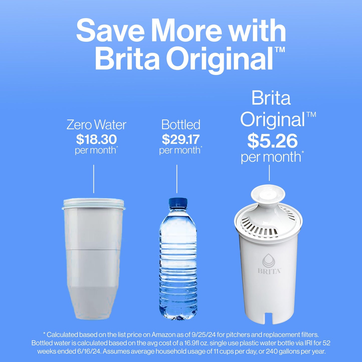 Brita Large Water Filter Pitcher for Tap and Drinking Water, Includes 1 Standard Filter, BPA-Free, Lasts Two Months, 10-Cup Capacity, Bright White