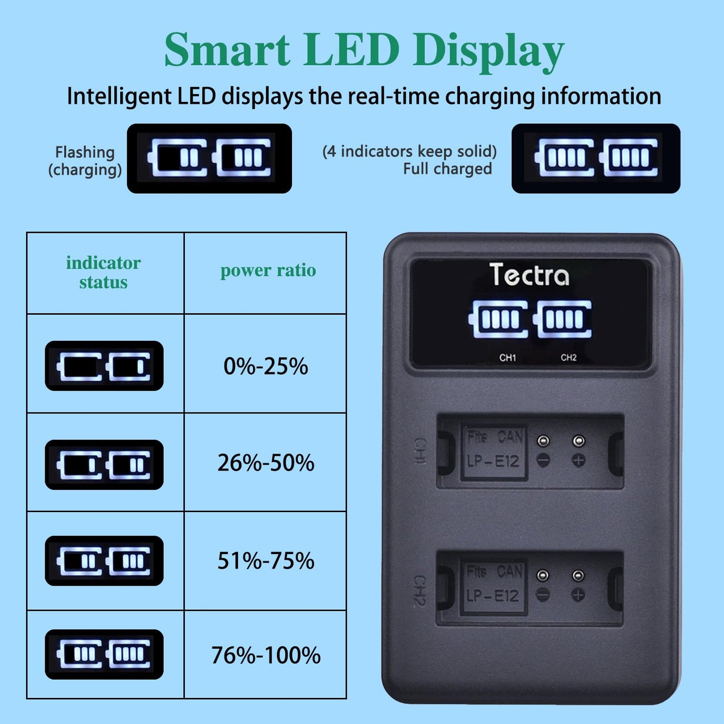 Tectra 2-Pack LP-E12 LPE12 Battery and LED Dual Charger for Canon EOS M50, M50 Mark II, EOS M, M2, M10, M100, M200, PowerShot SX70 HS, Rebel SL1