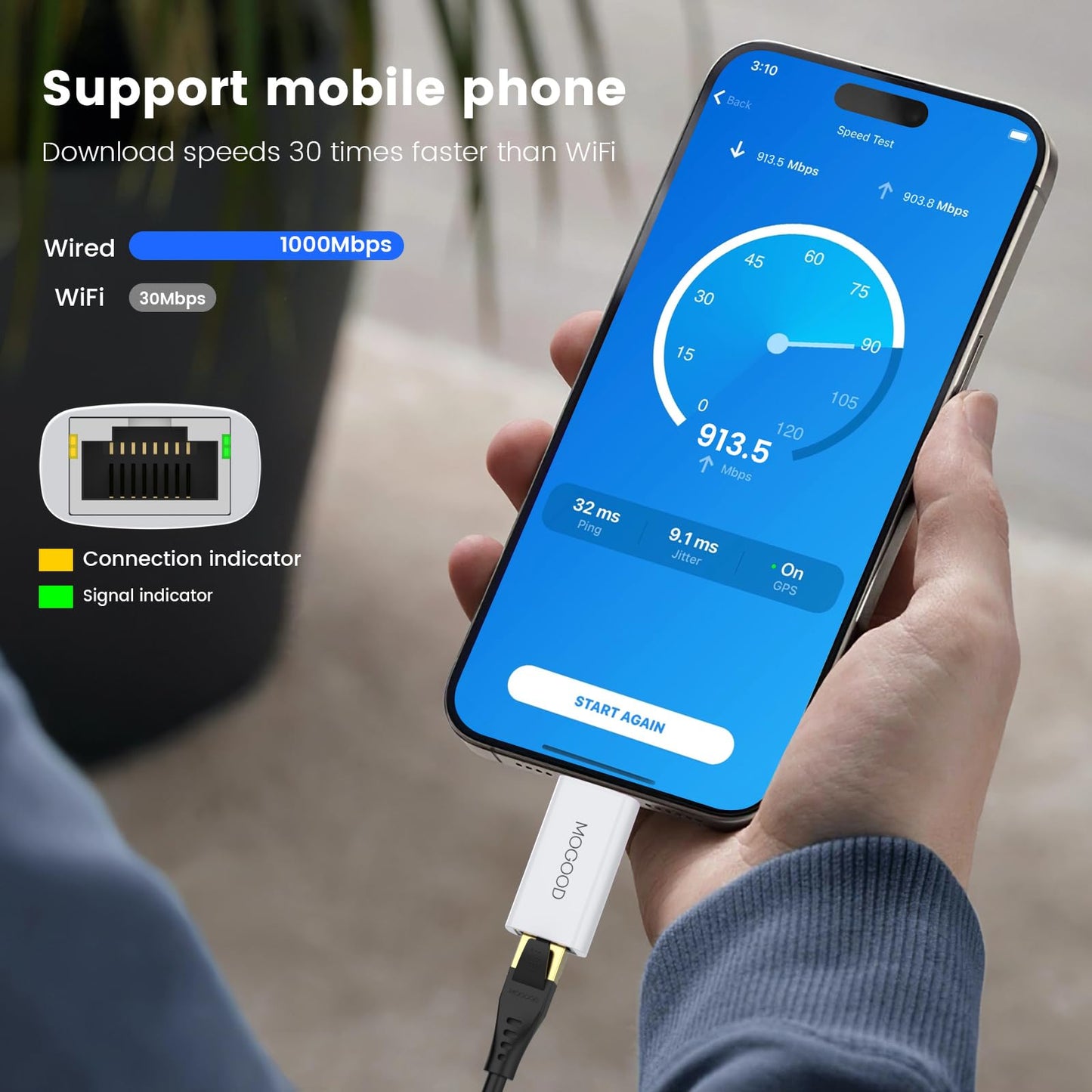 MOGOOD USB-C to Ethernet Adapter, Thunderbolt 4/3 to RJ45