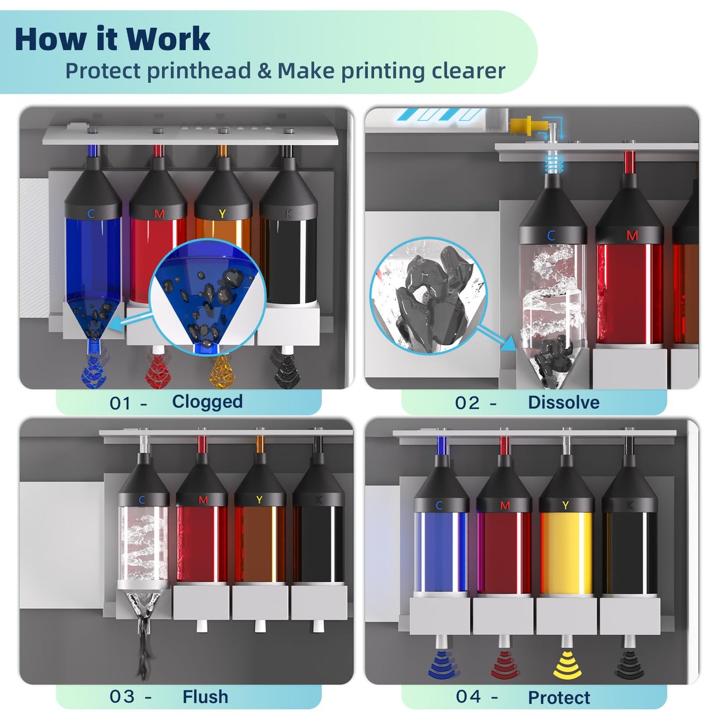 Osinkjet Printhead Cleaning Kit for Epson, 250ml Printer Cleaning kit for HP, Print Head Cleaning Solution for Canon, Printer Head Cleaner for Brother