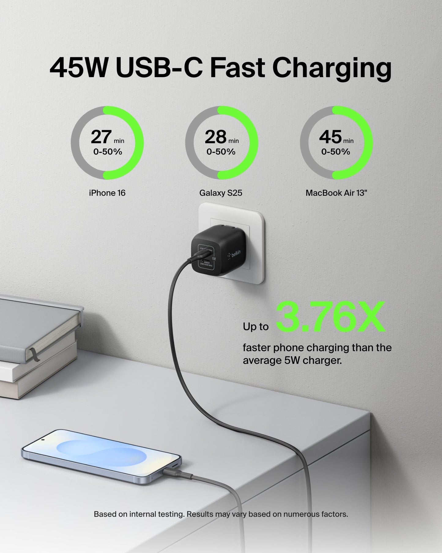 Belkin 45W Dual USB C Charger Block, PD3.0 w/ GaN - Super Fast Charging - Samsung Galaxy S25, Apple iPhone 17, Air, Pro, Pro Max, iPad, MacBook