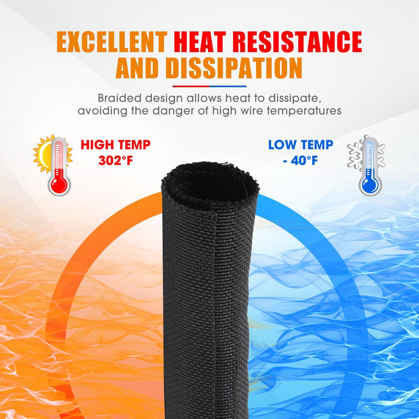 SUNNAREPOON Braided Split Wire Loom Wire Insulation Sleeving Cable Tubing Wrap Harness Hose Protect and Organized (Black, 1/4''(5mm) - 8feet)