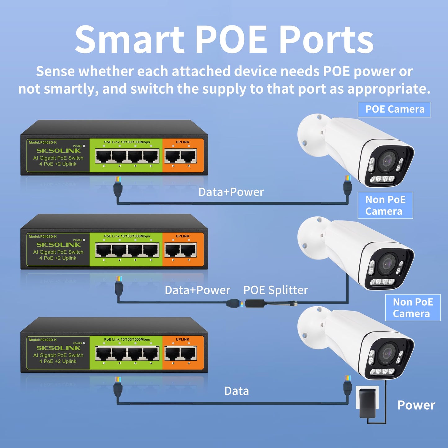 SICSOLINK Gigabit 6 Ports PoE+ Switch (4 PoE+ Ports, 2 Uplink), 802.3af/at, 65W Total Power, 1000Mbps, Unmanaged, Fanless, Metal Case, Suitable for IP