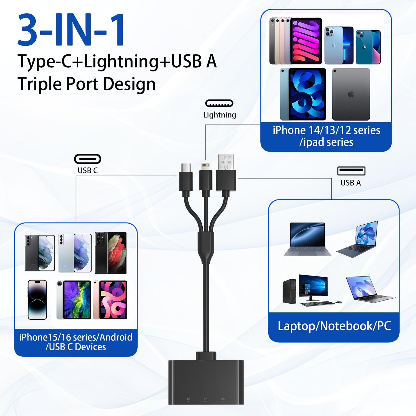 SD Card Reader for iPhone with USB-C & Lightning - 3-in-1 SD MicroSD xD-Picture Cards Memory Card Reader Adapter for iPhone 17/16/15/14, iPad