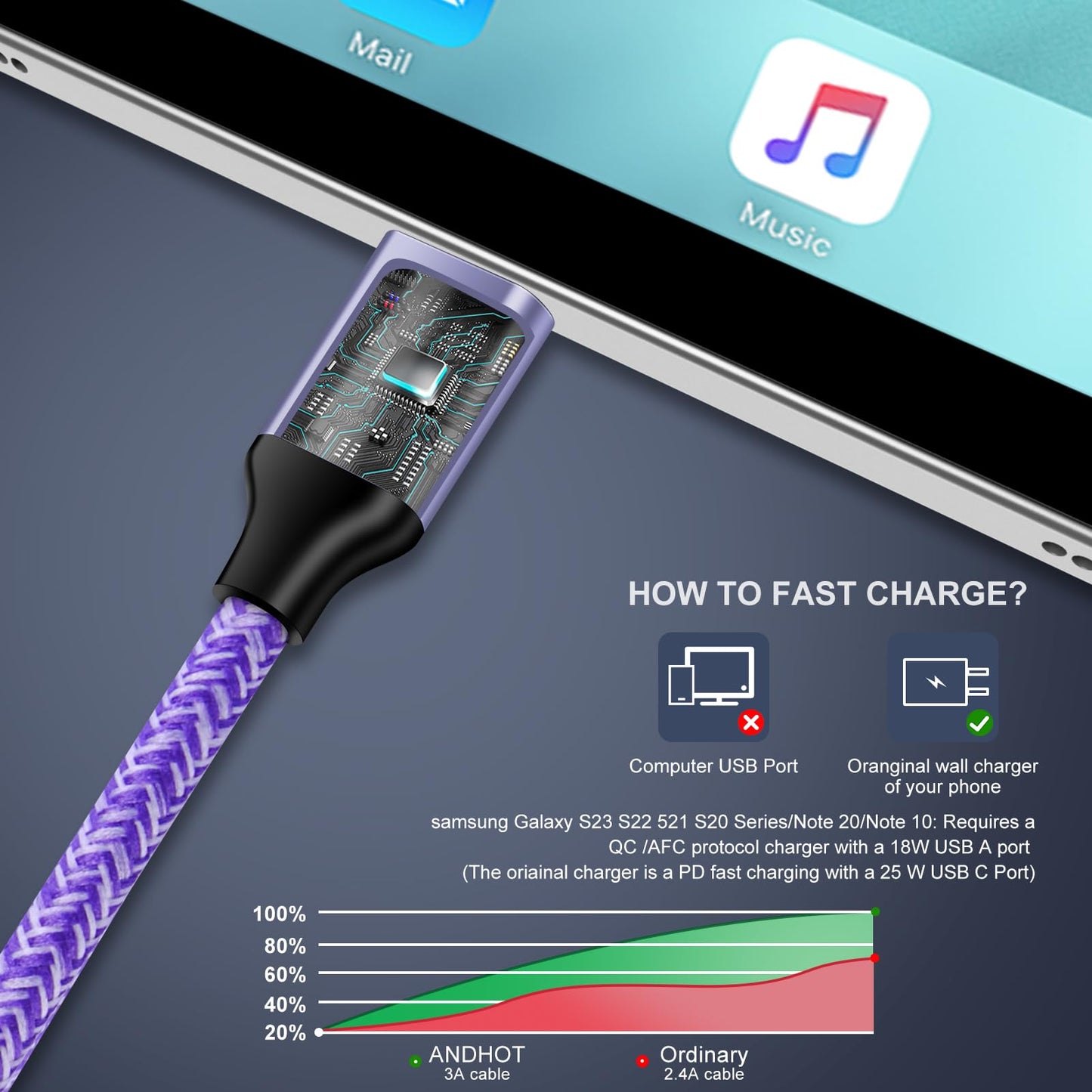 USB to USB C Cable 3A Fast Charging for iPhone 17 Pro Max Air 16e/16 Pro Max/16 Plus/16/15 Pro Max,2Pack 6FT Android Car Charger Power Cord