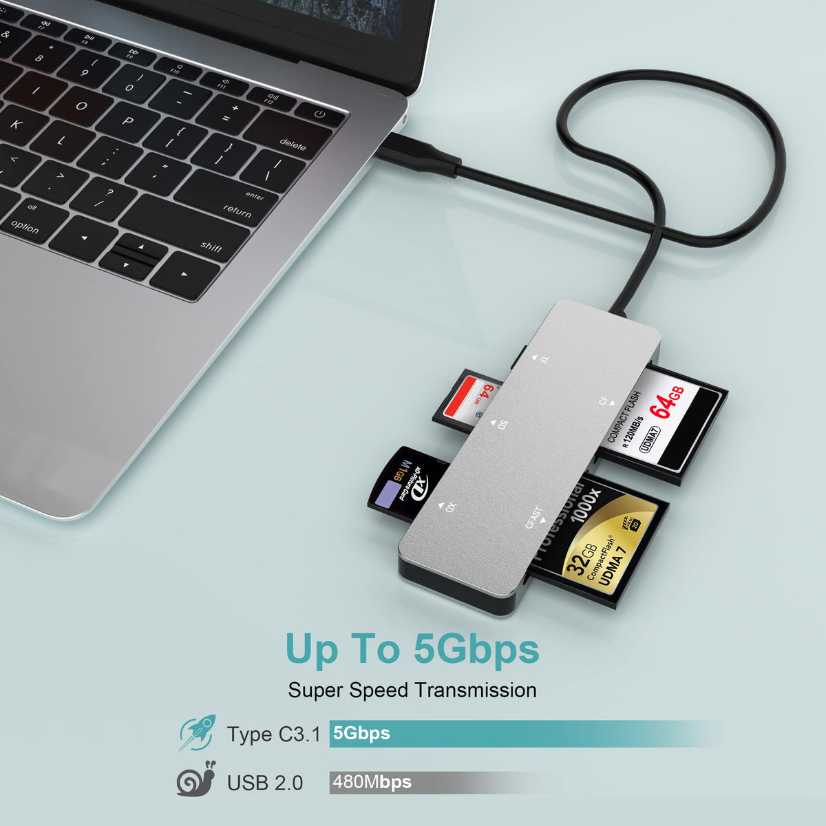 CFast Card Reader, USB C CFast 2.0 Card Reader, Type-C 3.0 5Gbs CFast Memory Card Adapter for SanDisk, Lexar, Transcend, Sony Card, Read