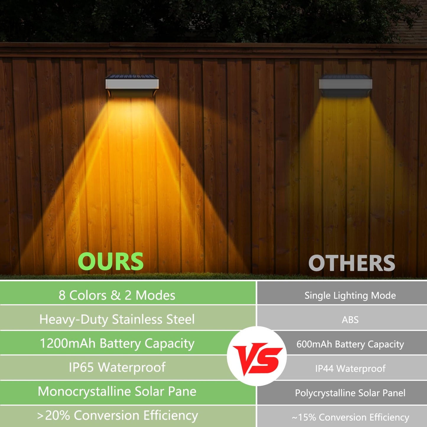 Solar Fence Lights Outdoor 12 Pack, LED Step Lights with 9 Lighting Options, Stainless Steel & IP65 Waterproof, Dusk to Dawn, Solar-Powered Wall Lamps